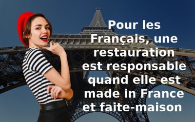 Pour les Français, une restauration est responsable quand elle est made in France et faite-maison
